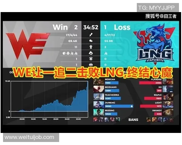 赛后分析：WE与LNG对决中的个人能力表现与影响探讨